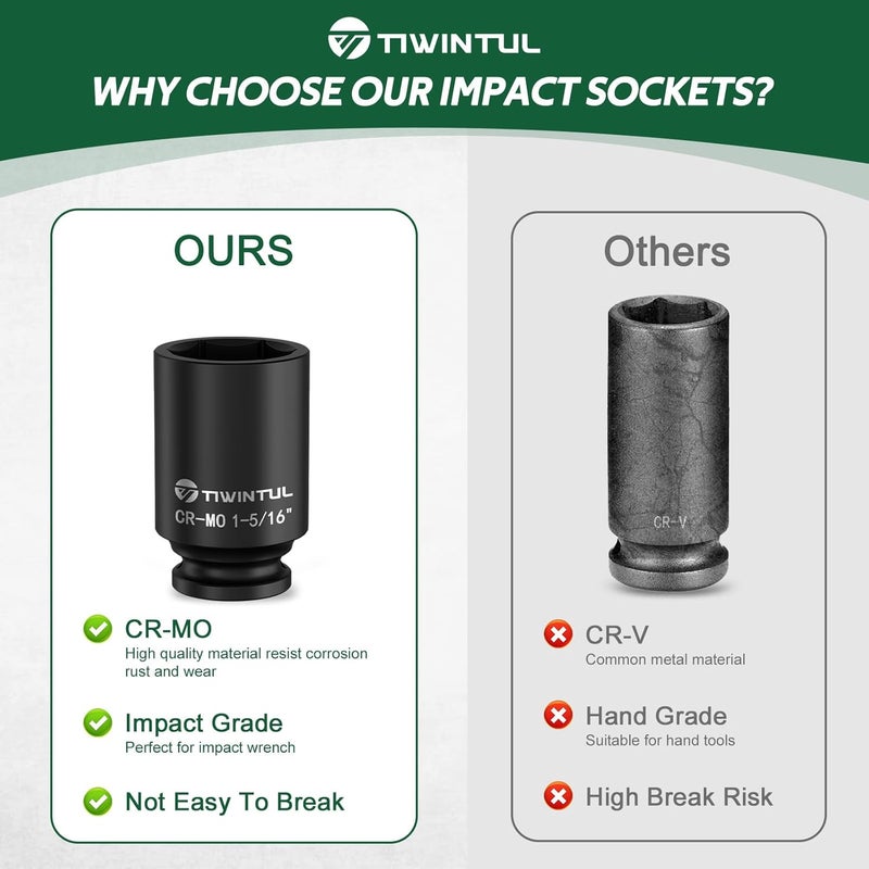 TIWINTUL 1-5/16" Impact Socket 1/2 Inch Drive, Deep CR-MO Steel Impact Socket, 3.07" Length, 6 Point Design, SAE Size, Axle Nut Socket for Easy Removal of Axle Shaft Nuts - Image 3